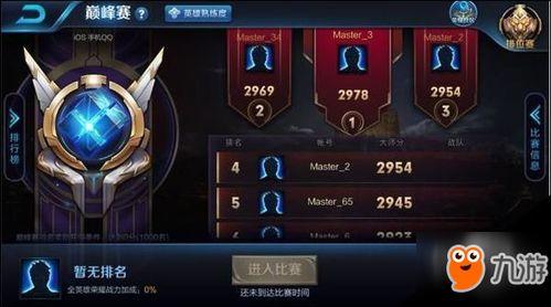 王者最新爆料巅峰赛视频,巅峰对决!王者最新爆料视频揭秘巅峰赛精彩瞬间 第3张 王者最新爆料巅峰赛视频,巅峰对决!王者最新爆料视频揭秘巅峰赛精彩瞬间 第3张